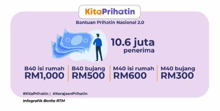 PM Umum Inisiatif Tambahan Khas KITA PRIHATIN Bernilai 