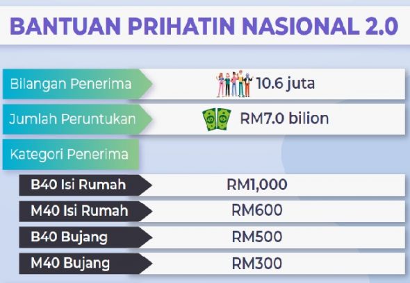 Asyik Seronok Terima Duit Jer, Ini Yang Anda Perlu Tahu 