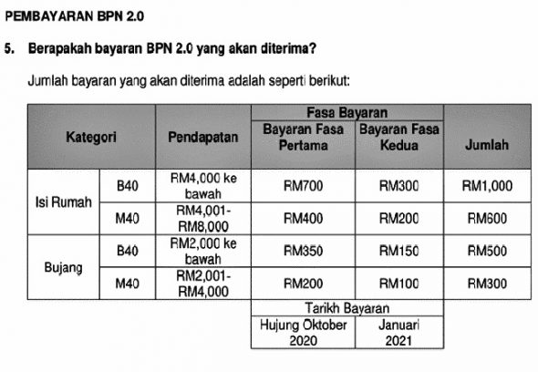 2021 duit bantuan bujang SEMAKAN STATUS